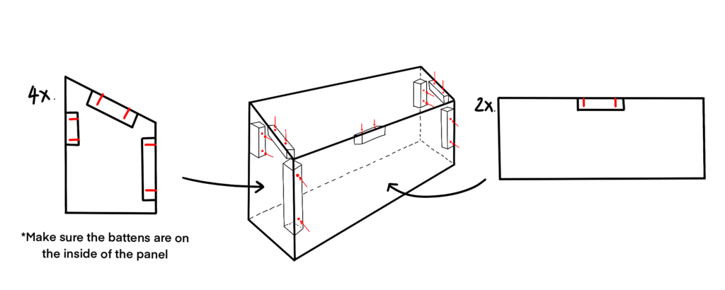 A diagram indicating the position of the battens used on the inside of the boxes used to cover the wheel arches of a van.