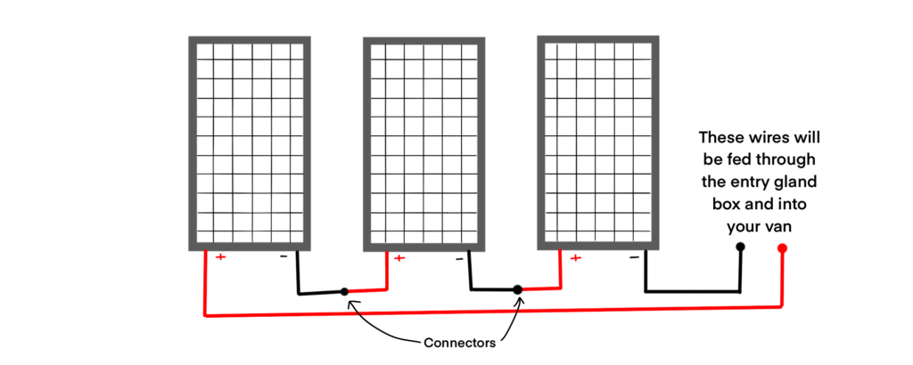 A simple wiring diagram for connecting solar panels in series.