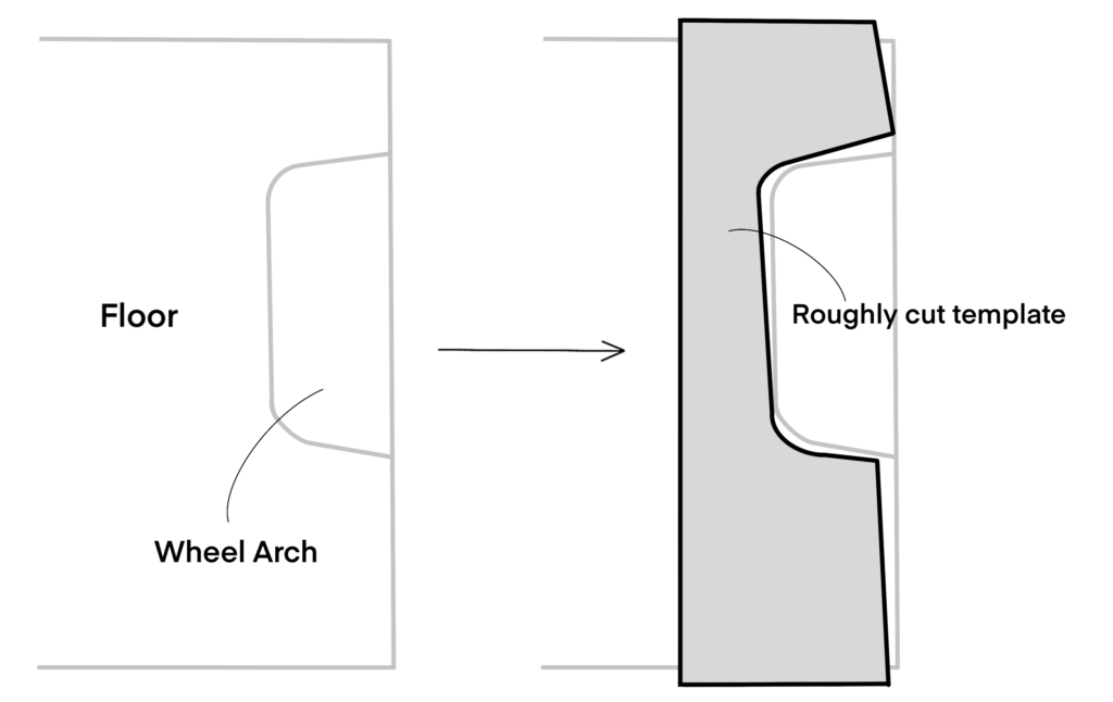 Diagram showing a rough template
