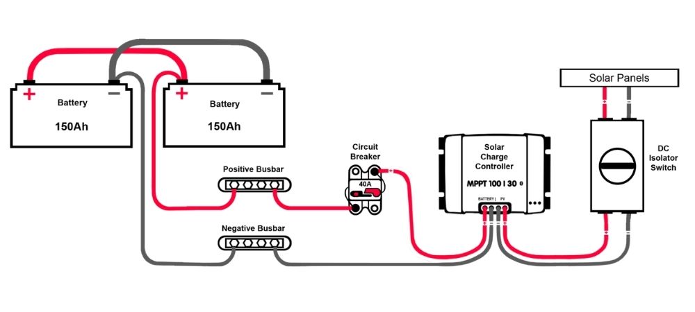 How to wire a DC Isolator Switch, A Step-by-Step Guide