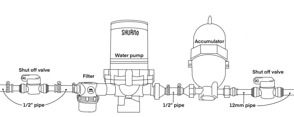 Complete water system diagram