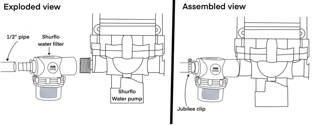 An exploded and assemble view of the filter connecting to the water pump.
