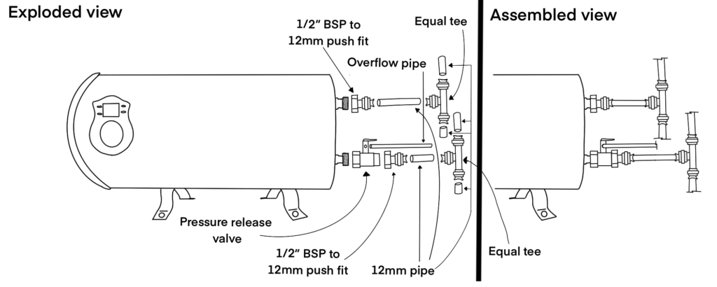 A complete diagram showing an exploded and assembled view of the water heater fittings and how it connects into the plumbing circuit.