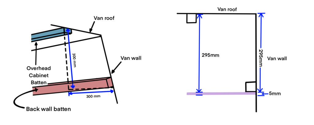 A diagram showing the exact position to secure a batten to the back wall of the van.