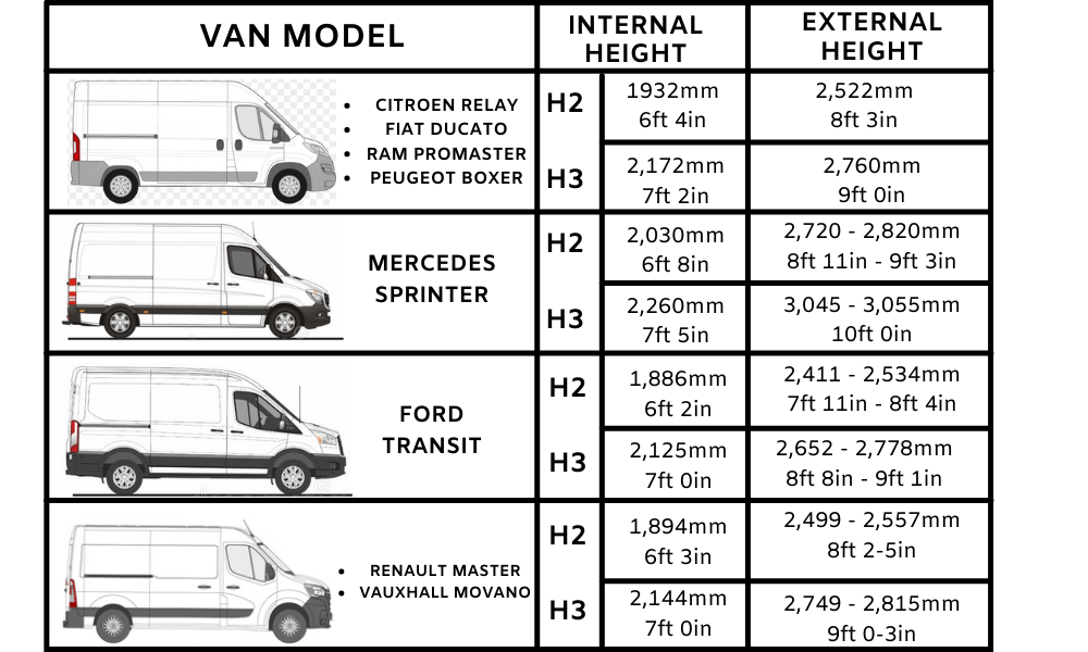 A diagram detailing the internal an external height of a Citroen Relay and all of it competitors.