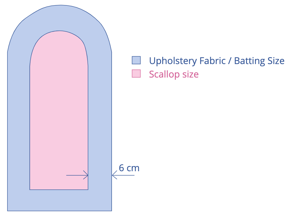 diagram of fabric sizing for DIY scalloped channel tufted sofa