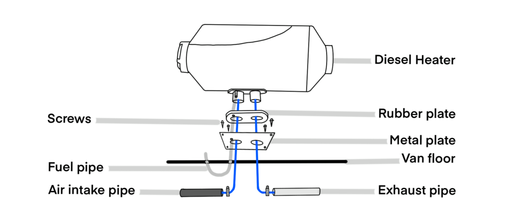 An exploded view of the Chinese diesel heater parts in correspondence when where to fit it on a van