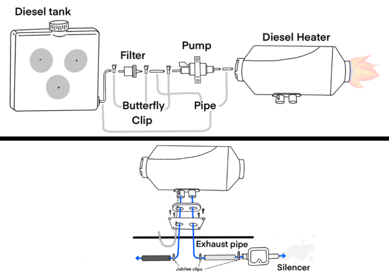 How to Install a Chinese Diesel heater in a Van