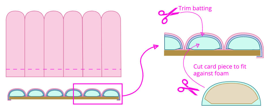 Diagram showing size to cut bottom board piece in DIY channel tufted sofa