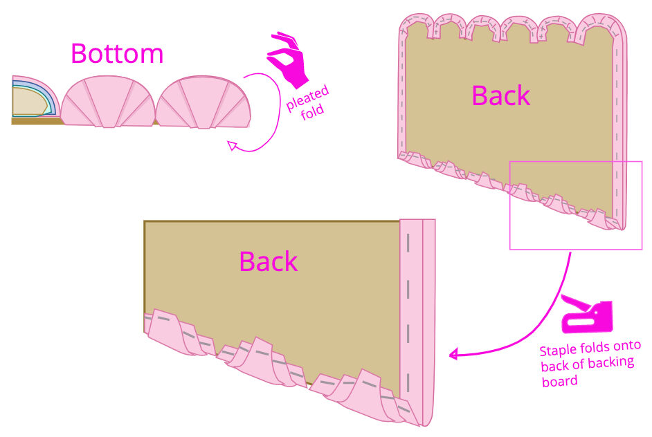 Diagram showing how to neatly fold fabric to finish off bottom of scallops on DIY sofa.