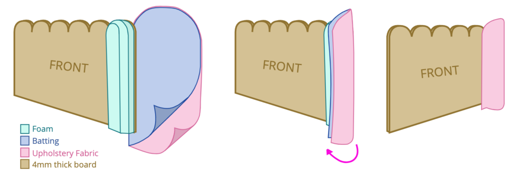 Diagram showing how to position foam for DIY channel tufted sofa