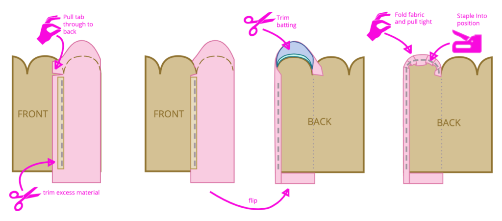 Diagram showing how to wrap the fabric around the top of the scallop - DIY sofa