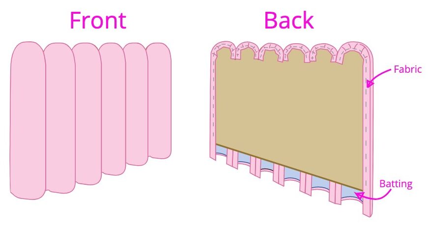 Diagram of sofa backing board with all foam scallops in position.
