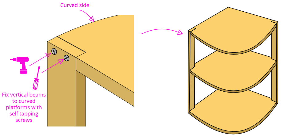 image shows diagrams of how to assemble the internal plywood structure of the curved door