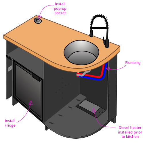 diagram of incomplete kitchen - electricals installed. How to build a kitchen in a van