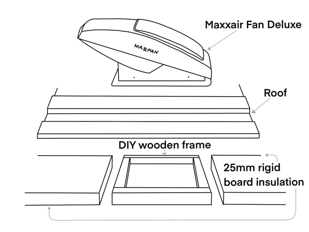 An exploded view of a maxxair fan on the roof of a van.