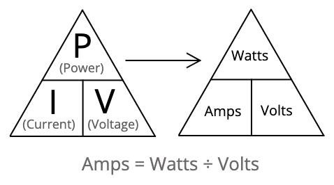 watts law, for calculating current in appliances