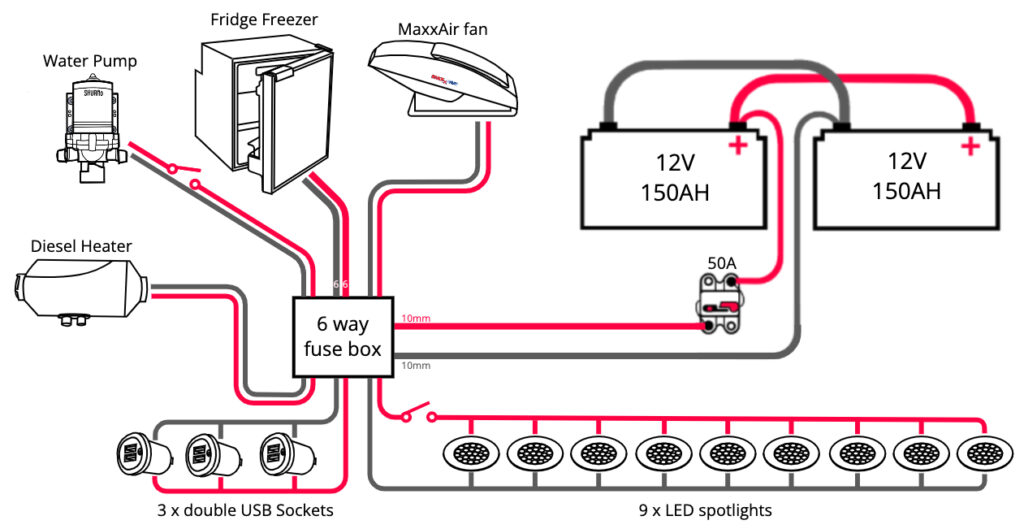 12V campervan electric setup - wiring diagram.
