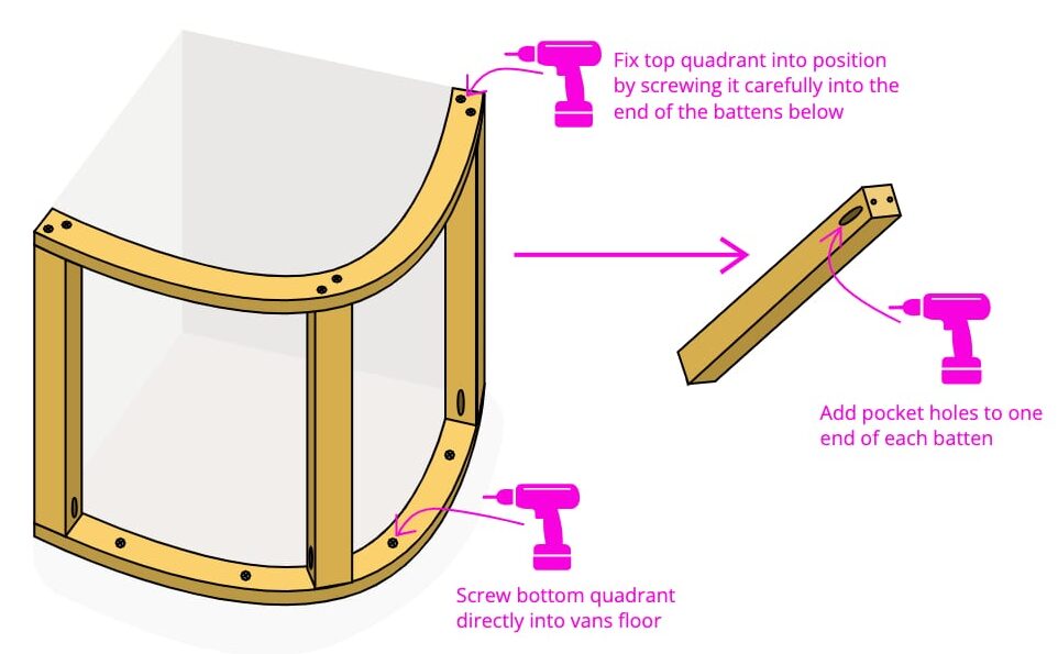 Construction diagram of a DIY curved storage solution to built in a campervan. It is a designed to be used as a coffee table and miscellaneous storage underneath.