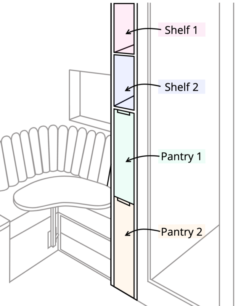 layout of storage unit (Closed)
