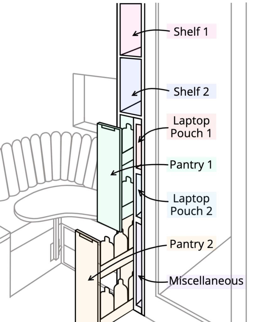 layout of storage unit (Open)