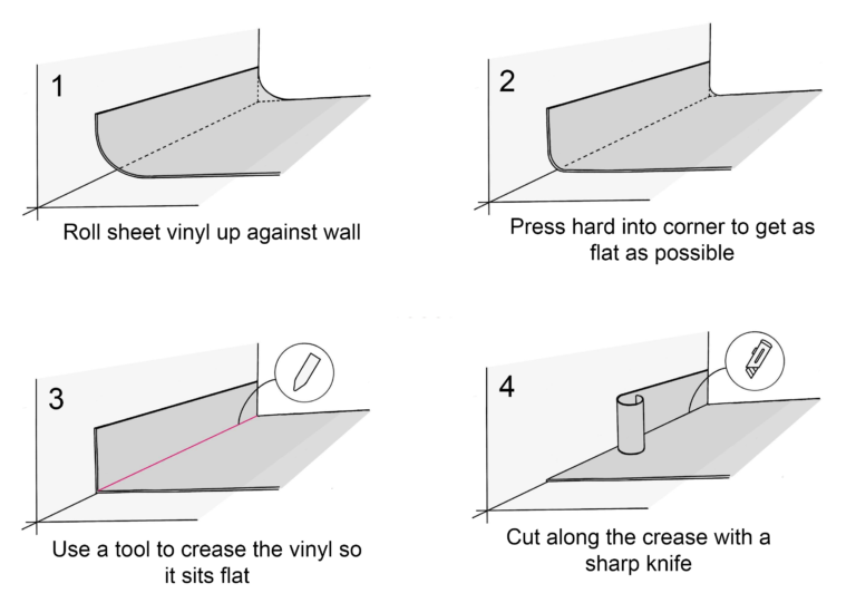 How to Lay Sheet Vinyl Flooring This Pair Go There