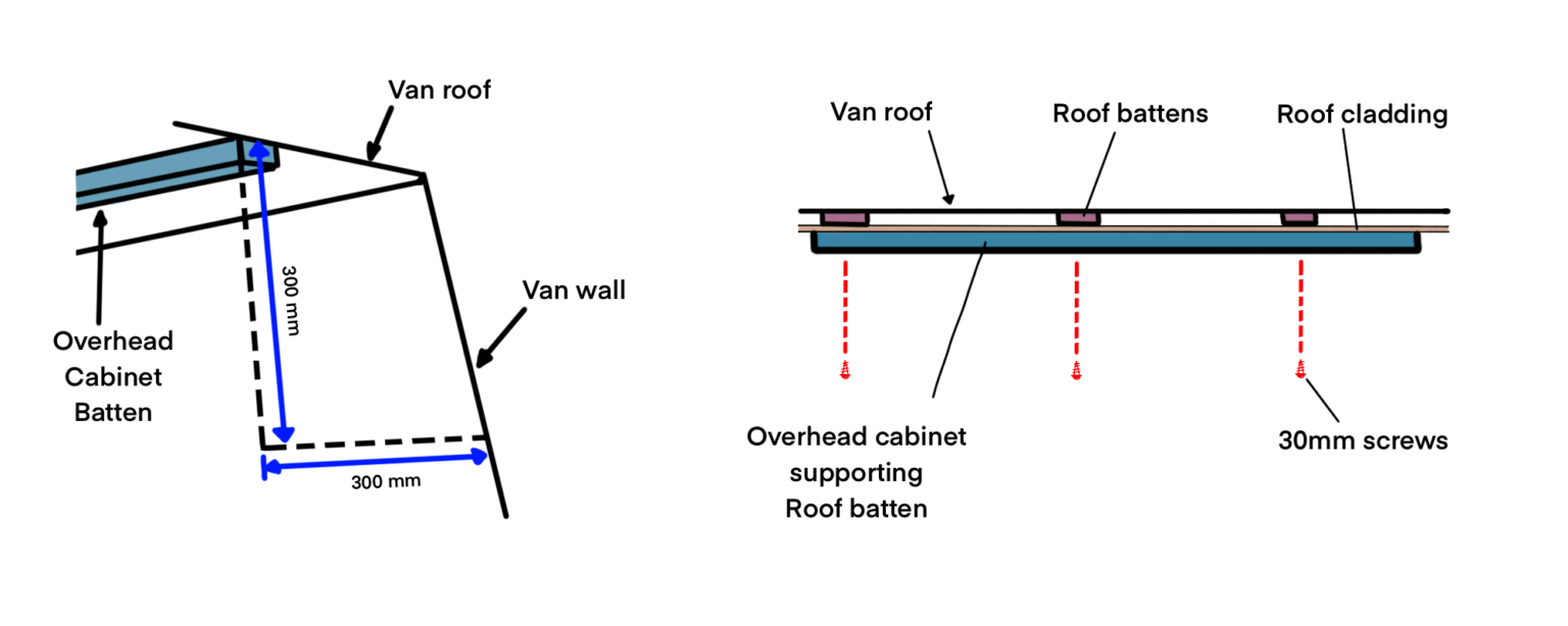 How to Build Overhead in a Van This Pair Go There