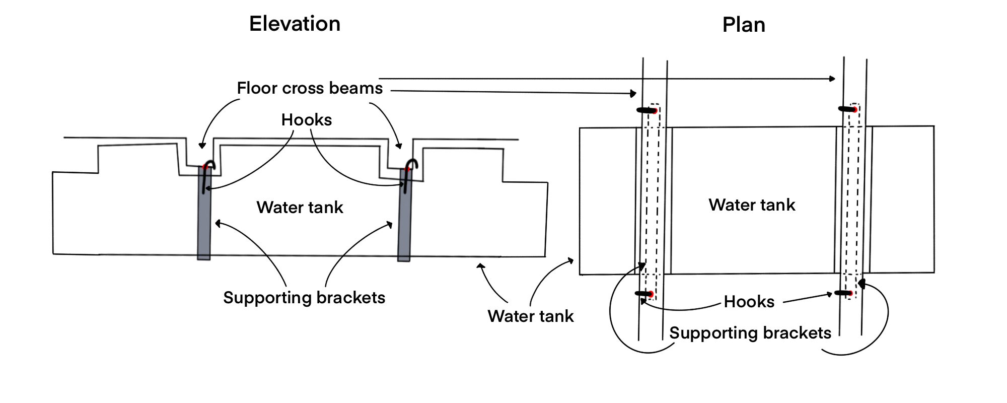 How to Install an Underslung Grey Water Tank on a van Van Build