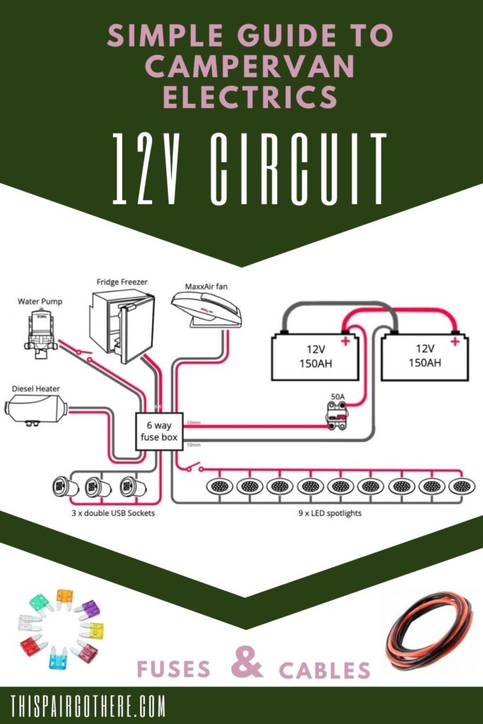 The 12V electric circuit is where you will power most of the goods in your campervan. This is why it is so important to wire it correctly. This guide takes you through exactly how to wire it as well as teaching you how to choose the correct fuse and cable sizes. Van Electrics | 12V campervan electrics | 12V wiring diagram | Vanlife | Vanbuild | Van Electrical System