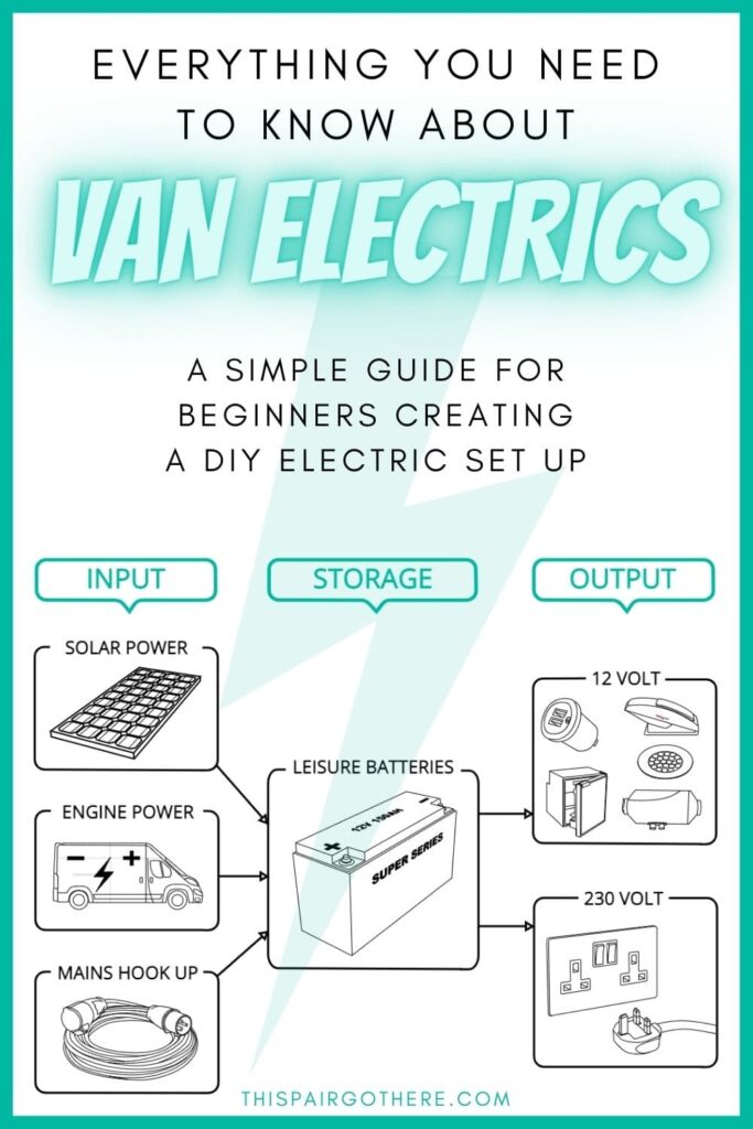 The electic set up is one of the most inportant parts of a van build. Tackling the electrics in your van build can feel like a mammoth task, especially when you are starting from scratch with no experience in the field. These step-by-step guides have been carefully curated to take away some of the stress, frustration, and confusion. Everything is broken down into manegable sections with easy to follow wiring diagrams | Van Electrics | Victron | Vanlife | Van Battery | Off Grid Van Life